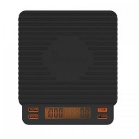 Scales (2)